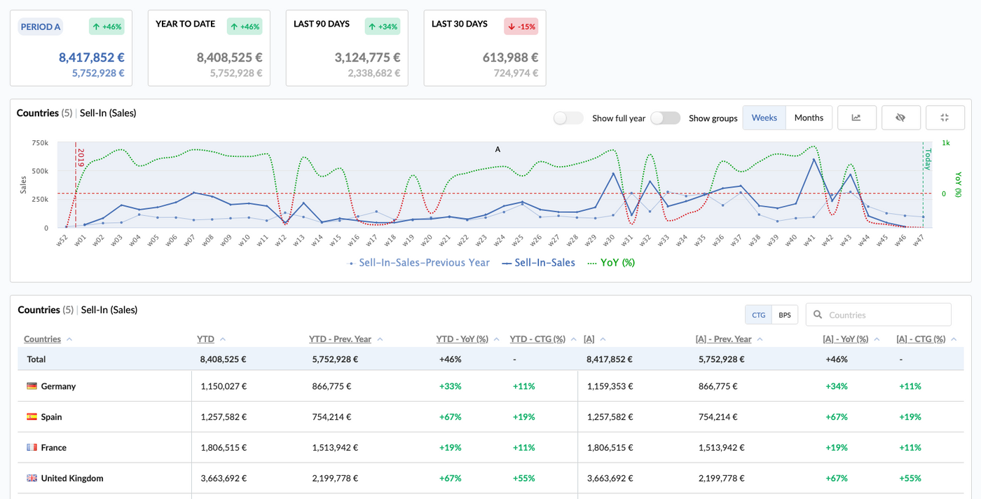 November 2019 Updates to Seelk Studio: New Business Intelligence Dashboard, Catalog History, Share of Voice Timeline