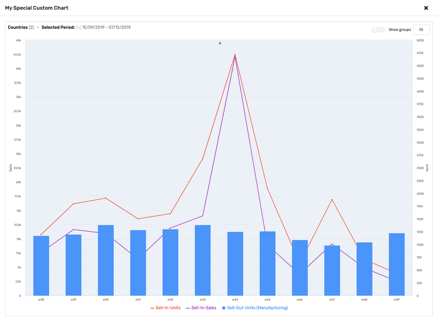 December 2019 Seelk Studio Feature Highlights: Business Intelligence Custom Exports & Custom Charts + a few updates!