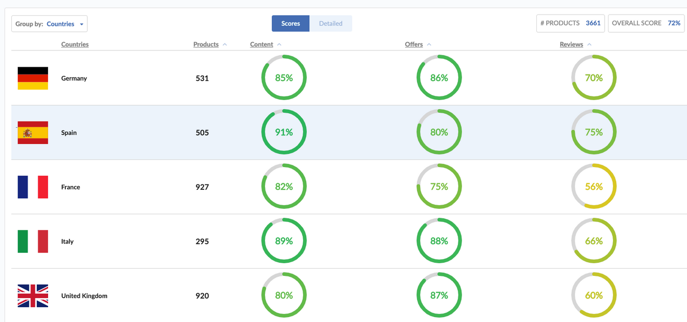 August 2018 Seelk Studio Updates: Catalog & Marketing enhancements