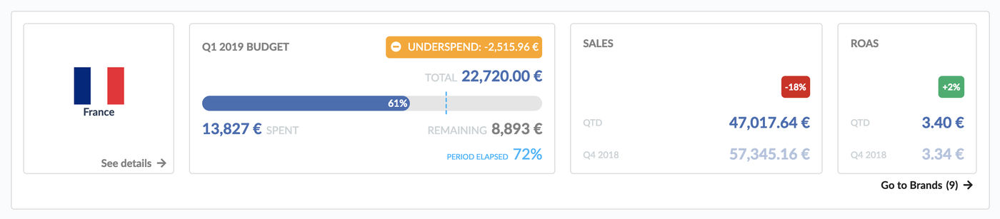 March 2019 Seelk Studio Updates: Advertising Budget Tracker, exciting new features & a new algorithm for Catalog scores