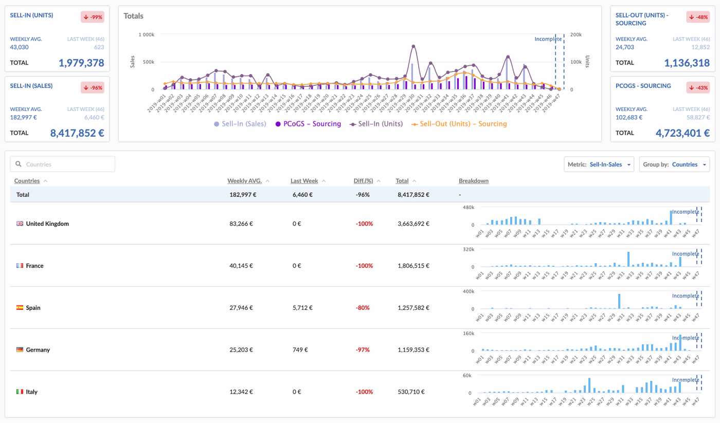 October 2018 Seelk Studio Updates: Tracking, Keywords and Attributes Management